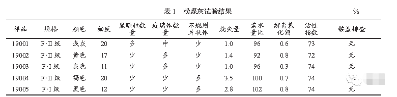 攪拌站粉煤灰質(zhì)量控制方法探討