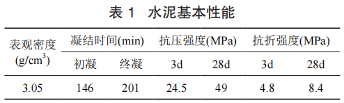 鋼渣砂混凝土的耐久性能試驗(yàn)研究