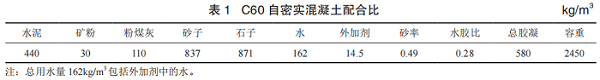 尾礦機制砂在 C60 自密實混凝土中的應(yīng)用