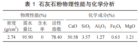 石灰石粉部分替代粉煤灰制備大壩碾壓混凝土性能的研究