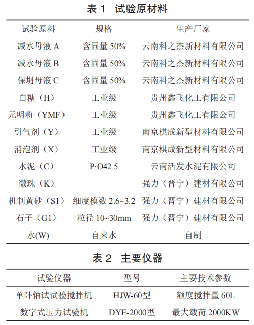 一種管樁混凝土專用聚羧酸減水劑的研究開發(fā)