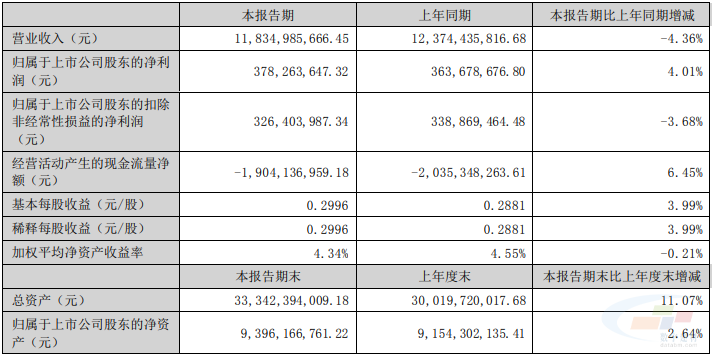 混凝土行業(yè)出現(xiàn)虧損的原因是什么？