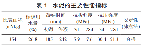 不同石粉摻量對水泥基材料性能的影響